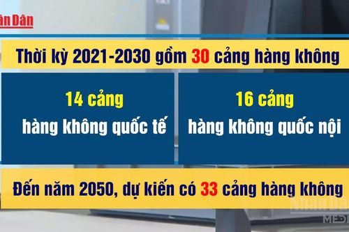 [Video] Hơn 95% dân số có thể tiếp cận sân bay trong bán kính 100km vào năm 2030