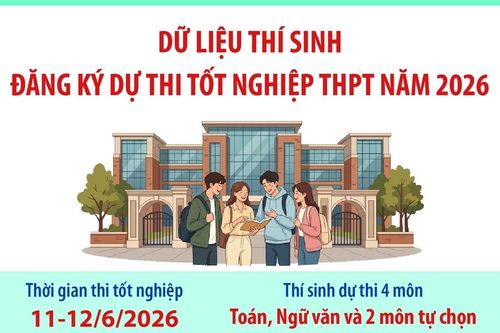 Dữ liệu thí sinh đăng ký dự thi tốt nghiệp THPT năm 2026