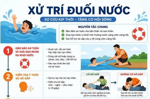 Hai bệnh viện hợp sức cứu sống bệnh nhân bị ngưng tim, ngưng thở do đuối nước