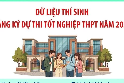 Infographic Dữ liệu thí sinh đăng ký dự thi tốt nghiệp THPT năm 2026