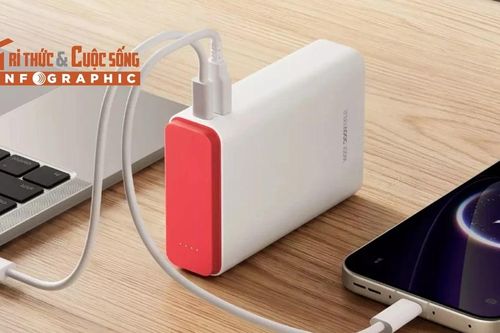SuperVOOC 120W, Pin dự phòng 120W của OnePlus có gì đáng chú ý?