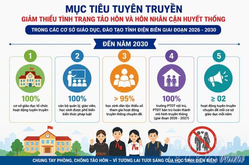 Tuyên truyền phòng, chống tảo hôn trong trường học