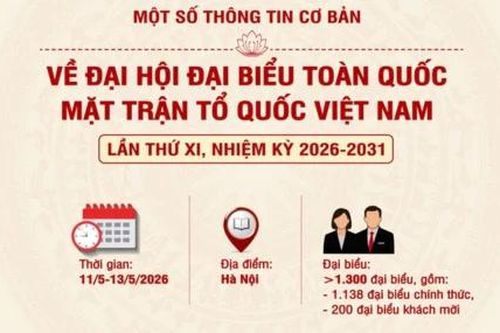 Một số thông tin cơ bản về Đại hội đại biểu toàn quốc Mặt trận Tổ quốc Việt Nam lần thứ XI, nhiệm kỳ 2026-2031