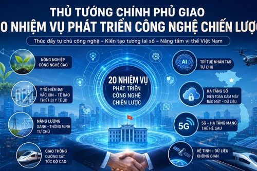Thủ tướng giao 20 nhiệm vụ công nghệ chiến lược, hoàn thành trước 30/6