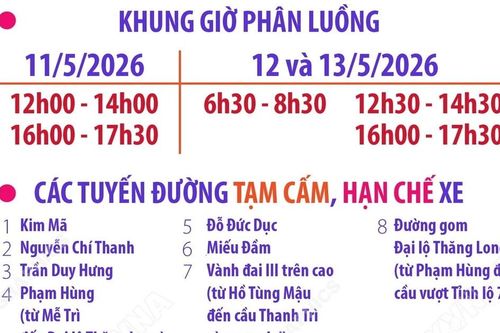 Phân luồng giao thông phục vụ Đại hội đại biểu toàn quốc MTTQ Việt Nam