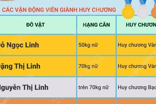 Đội tuyển Vật Việt Nam giành 7 Huy chương tại Giải Vật Bãi biển Thế giới 2026