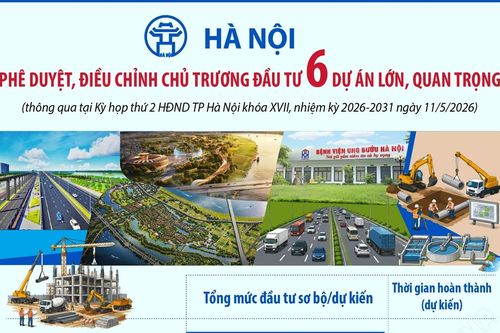 Hà Nội phê duyệt, điều chỉnh chủ trương đầu tư 6 dự án lớn, quan trọng