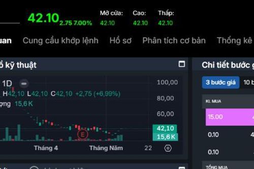 HRC tăng kịch trần, ngược dòng thị trường