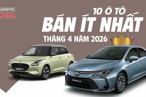 10 ô tô bán ít nhất Việt Nam tháng 4.2026: 8 mẫu xe Nhật góp mặt
