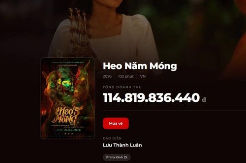 Phim điện ảnh 'Heo năm móng' vượt mốc 114 tỷ đồng, giữ vững top 1 phòng vé