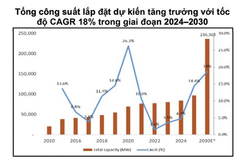 136 tỷ USD đầu tư cho các dự án điện giai đoạn 2026-2030, cổ phiếu nào hưởng lợi?
