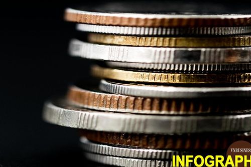 Chi tiết lãi suất tiết kiệm online mới nhất, các ngân hàng hiếm hoi còn giữ mức trên 8%