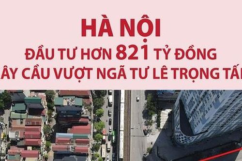 Hà Nội đầu tư hơn 821 tỷ đồng xây cầu vượt tại nút giao Lê Trọng Tấn - quốc lộ 6