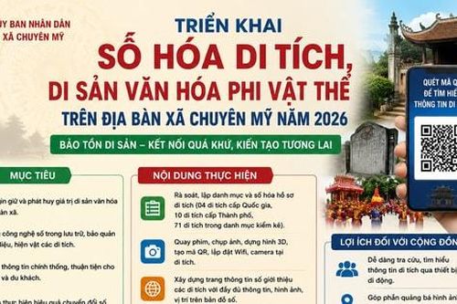 Chuyên Mỹ đẩy mạnh số hóa di tích và di sản văn hóa phi vật thể