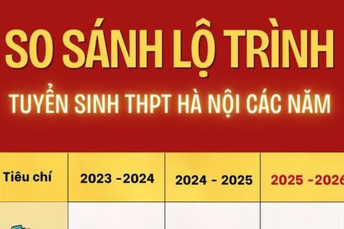 So sánh kỳ thi vào lớp 10 Hà Nội 3 năm gần nhất: Có những gì thay đổi?