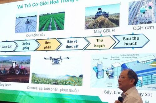 Chuyển đổi số mở đường cho cơ giới hóa thông minh ngành lúa gạo ĐBSCL