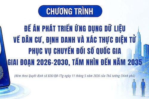 [Infographic] Chương trình Đề án 06 giai đoạn 2026-2030, tầm nhìn đến 2035