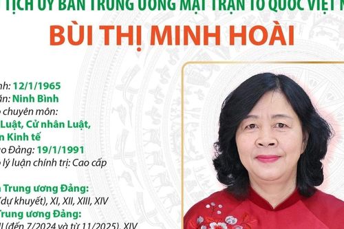 Tiểu sử hoạt động Chủ tịch Ủy ban Trung ương MTTQ Việt Nam Bùi Thị Minh Hoài