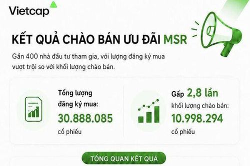 Nhà đầu tư đăng ký mua MSR gấp 3 lần lượng chào bán ưu đãi