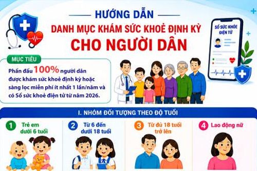 Hướng dẫn danh mục khám sức khỏe định kỳ cho người dân