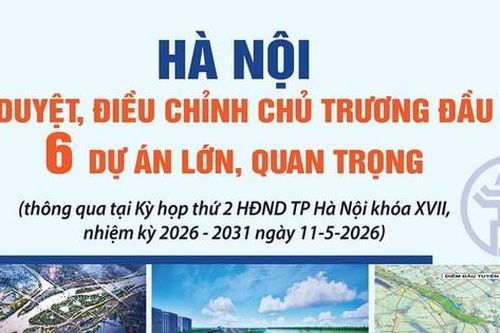 Hà Nội phê duyệt, điều chỉnh chủ trương đầu tư 6 dự án lớn, quan trọng