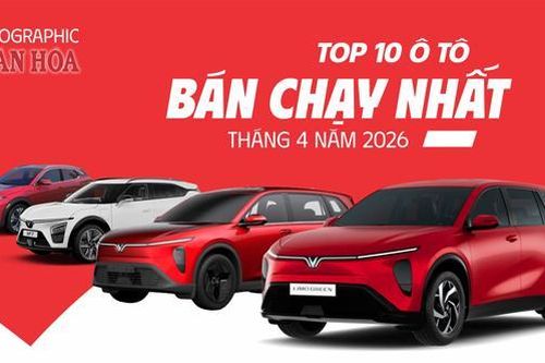Top 10 ô tô bán chạy nhất tháng 4.2026: Xe điện VinFast áp đảo, Toyota Veloz Cross dẫn đầu xe xăng