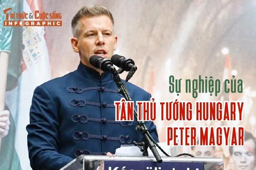 [INFOGRAPHIC] Sự nghiệp của tân Thủ tướng Hungary Peter Magyar