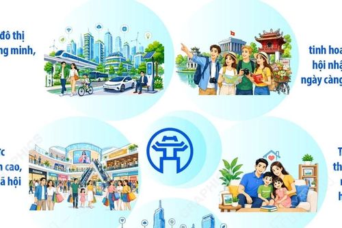 Hà Nội phấn đấu trở thành đô thị xanh, thông minh, hiện đại vào năm 2035