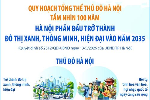Hà Nội phấn đấu trở thành đô thị xanh, thông minh, hiện đại vào năm 2035