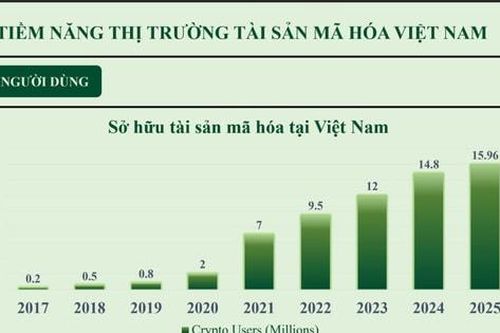 Hoàn thiện khung pháp lý - Tạo lập niềm tin số cho thị trường tài sản mã hóa