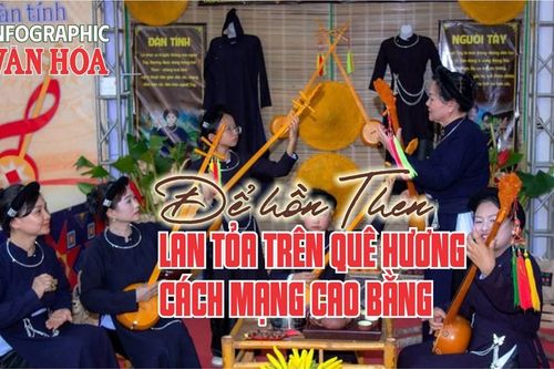 (Infographic) Để hồn Then lan tỏa trên quê hương cách mạng Cao Bằng