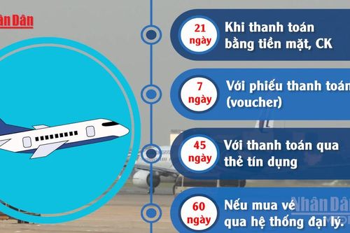 [Video] Đề xuất hoàn vé máy bay tối đa trong 7-60 ngày, tăng bồi thường thêm 25%