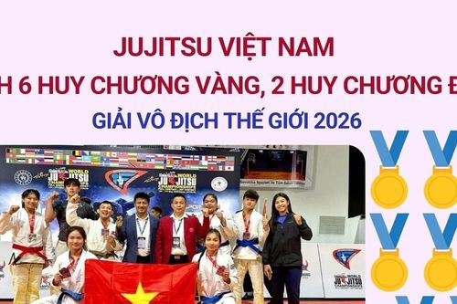 Jujitsu Việt Nam giành 6 huy chương Vàng tại giải vô địch thế giới