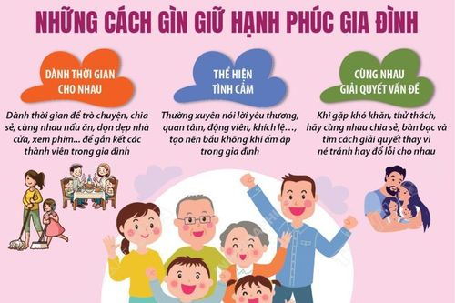 Ngày Quốc tế Gia đình 15/5: Những cách gìn giữ hạnh phúc gia đình