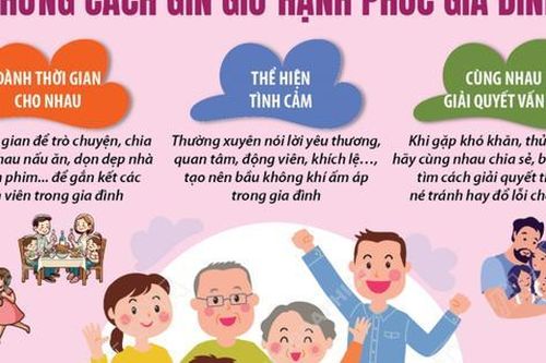 Ngày Quốc tế Gia đình 15/5: Những cách gìn giữ hạnh phúc gia đình