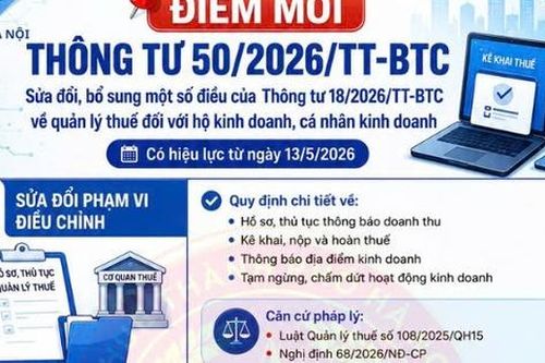 Những diểm mới của Thông tư 50/2026/TT-BTC sửa quy định về hồ sơ, thủ tục quản lý thuế với hộ kinh doanh