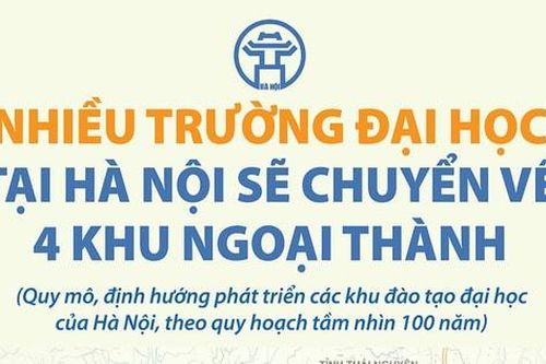 Nhiều trường đại học tại Hà Nội sẽ chuyển về 4 khu ngoại thành