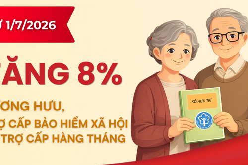[Infographic] Tăng 8% lương hưu và trợ cấp từ ngày 1/7/2026