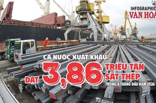 Xuất khẩu sắt thép 4 tháng đầu năm 2026 đạt 3,86 triệu tấn, kim ngạch 2,48 tỉ USD