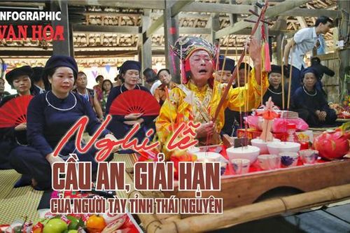 (Infographic) Nghi lễ cầu an, giải hạn của người Tày Thái Nguyên: Gửi gắm ước vọng bình an, tài lộc
