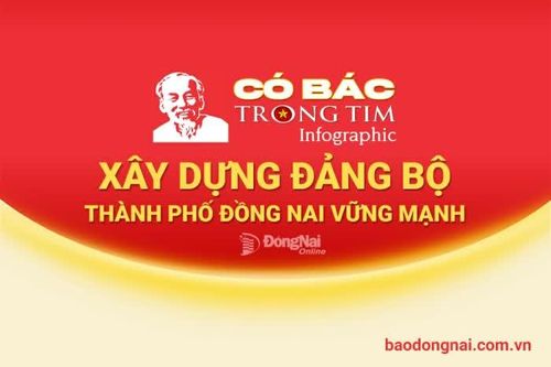 [Infographic] Có Bác trong tim: Xây dựng Đảng bộ thành phố Đồng Nai vững mạnh