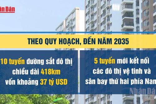 [Video] Hà Nội định hướng phát triển nhà ở xã hội gắn với các tuyến metro