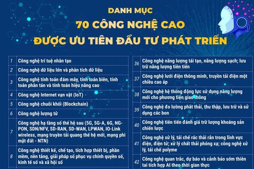 Danh mục 70 công nghệ cao được ưu tiên đầu tư phát triển
