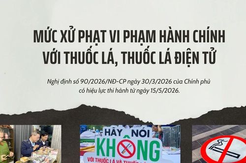 Mức xử phạt vi phạm hành chính với thuốc lá, thuốc lá điện tử