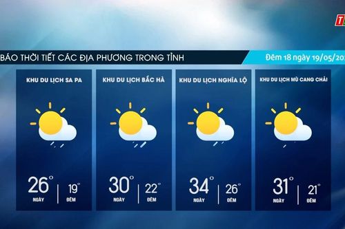 Trời nhiều mây, có mưa rào và dông rải rác, ngày trời nắng
