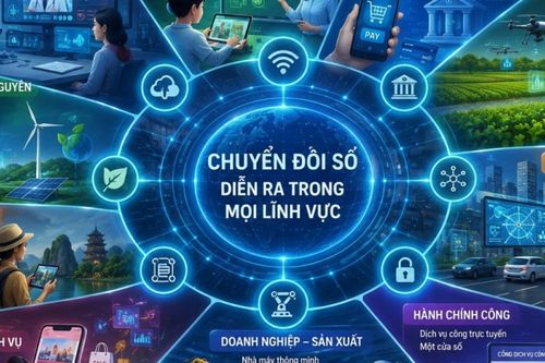 Đổi mới sáng tạo trục phát triển mới trong kỷ nguyên dữ liệu