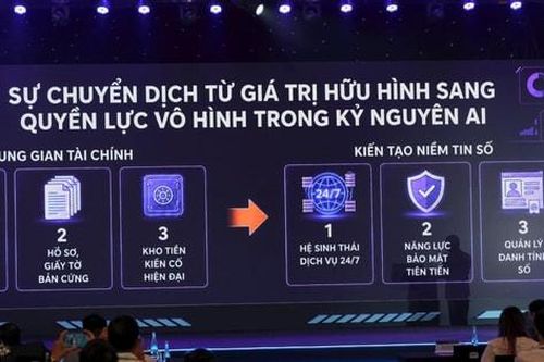 Triển khai AI có trách nhiệm trong lĩnh vực tài chính số