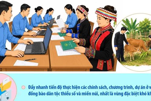 Đẩy mạnh thực hiện Chiến lược công tác dân tộc đến 2030, tầm nhìn đến 2045