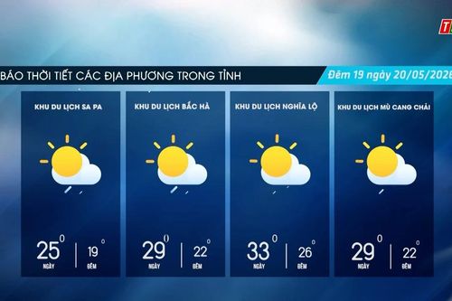 Trời nhiều mây, có mưa rào và dông rải rác, ngày trời nắng
