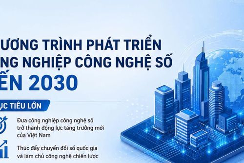 Đến năm 2030 doanh thu công nghiệp công nghệ số của Việt Nam đạt tối thiểu 300 tỷ USD